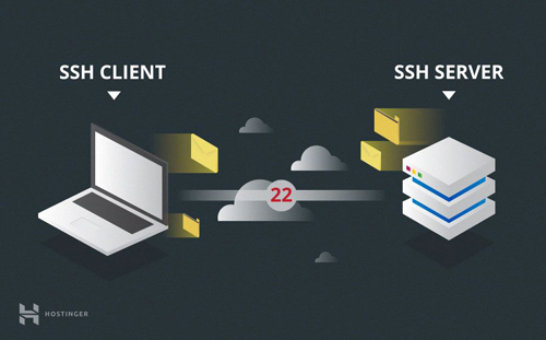 ssh-client-and-server
